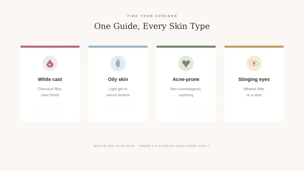 Korean sunscreen picks by skin concern: white cast, oily, acne-prone, and stinging eyes
